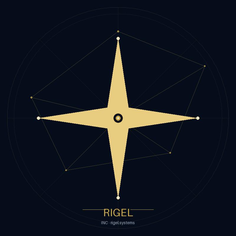 Executive Forensic Astrology™ | Your Most Pressing Question